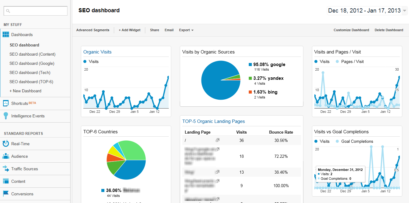 SEO statistieken in Google Analytics