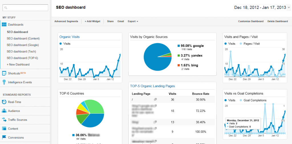 Stats analytics. Статистика сайта. SEO продвижение статистика. SEO статистика сайта. Продвижение сайтов график.