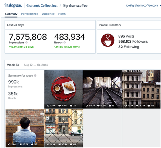 Instagram statistieken